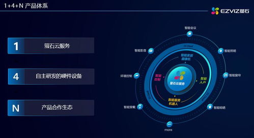 螢石 用智能技術構建品質(zhì)生活新場景——個人互聯(lián)網(wǎng)服務的創(chuàng)新與應用