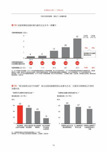 貝恩咨詢《2019年中國互聯(lián)網(wǎng)慈善報告》 個人互聯(lián)網(wǎng)服務(wù)的創(chuàng)新與影響