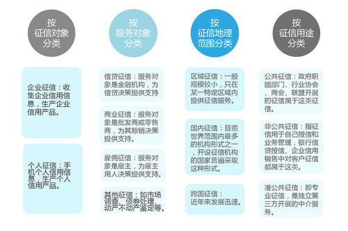征信二三事 鵬元征信受央行處罰與個人互聯(lián)網(wǎng)服務(wù)啟示