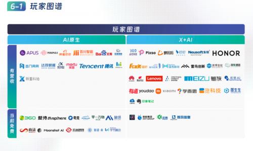 首份中國AIGC應用全景圖譜發(fā)布，新壹科技落地應用搶眼個人互聯(lián)網(wǎng)服務