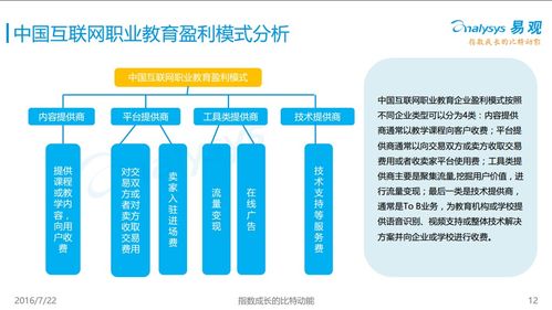 圖解2016中國互聯網教育市場 個人互聯網服務的崛起與變革