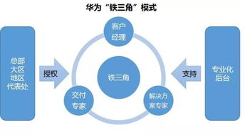 未來公司形態變革 人人皆可成“個體戶”的互聯網服務新生態