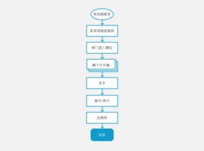 從如廁體驗升級看個人互聯網服務的消費新趨勢