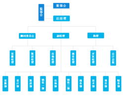 創新互聯 賦能中國互聯網，成就卓越服務品牌