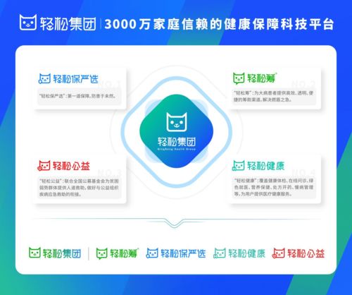 輕松集團 科技賦能全鏈健康服務，打造個人互聯網醫療新生態