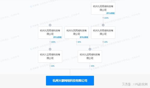 九玩網絡投資成立新公司，發力網絡技術服務領域