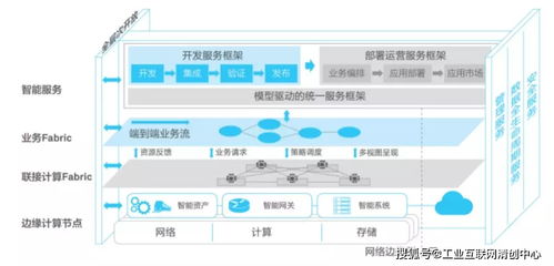 工業互聯網技術體系研究與應用分析 網絡技術服務的核心引擎