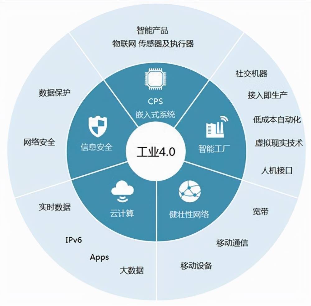 寶森美定制家具行業智能制造研究 邁向工業4.0的生產系統與技術實踐