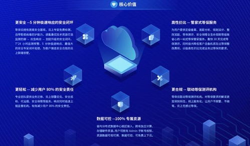 數智科技引航云安全，等保合規新品重塑行業標準